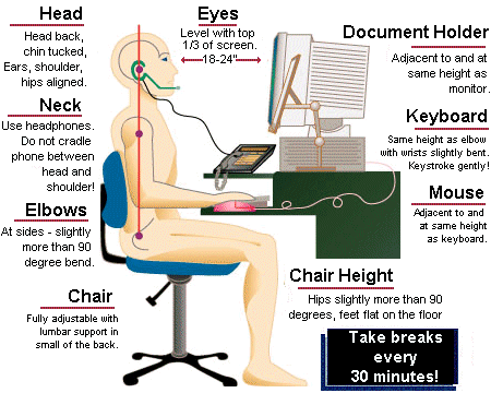 Best Ergonomic Fixes For Pain Fit Stop Physical Therapy