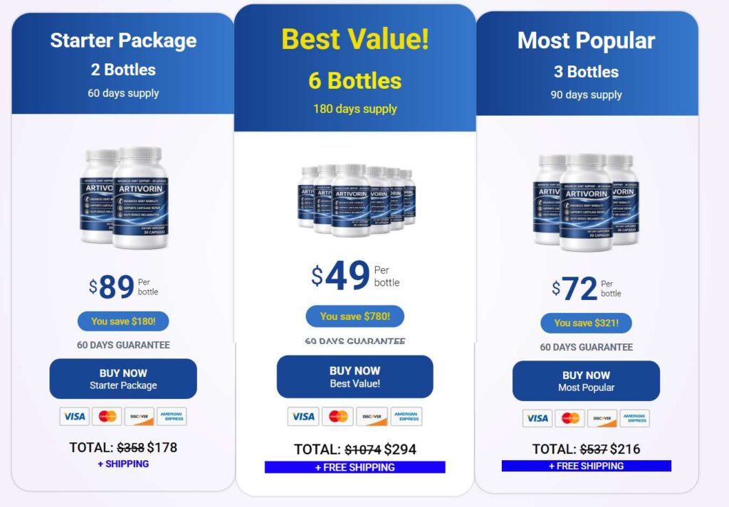 Artivorin Pricing