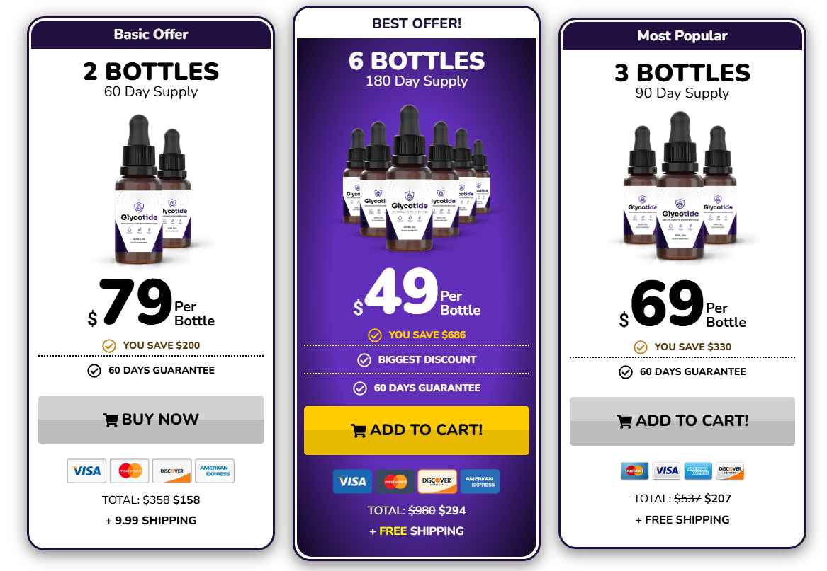 GlycoTide Pricing