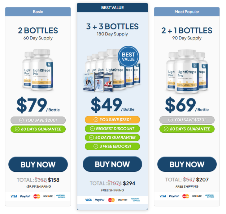 LightSteps Pro Price