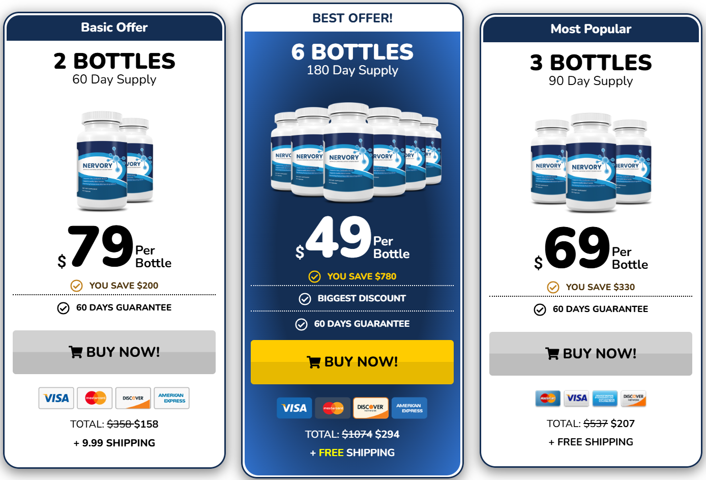 Nervory Pricing