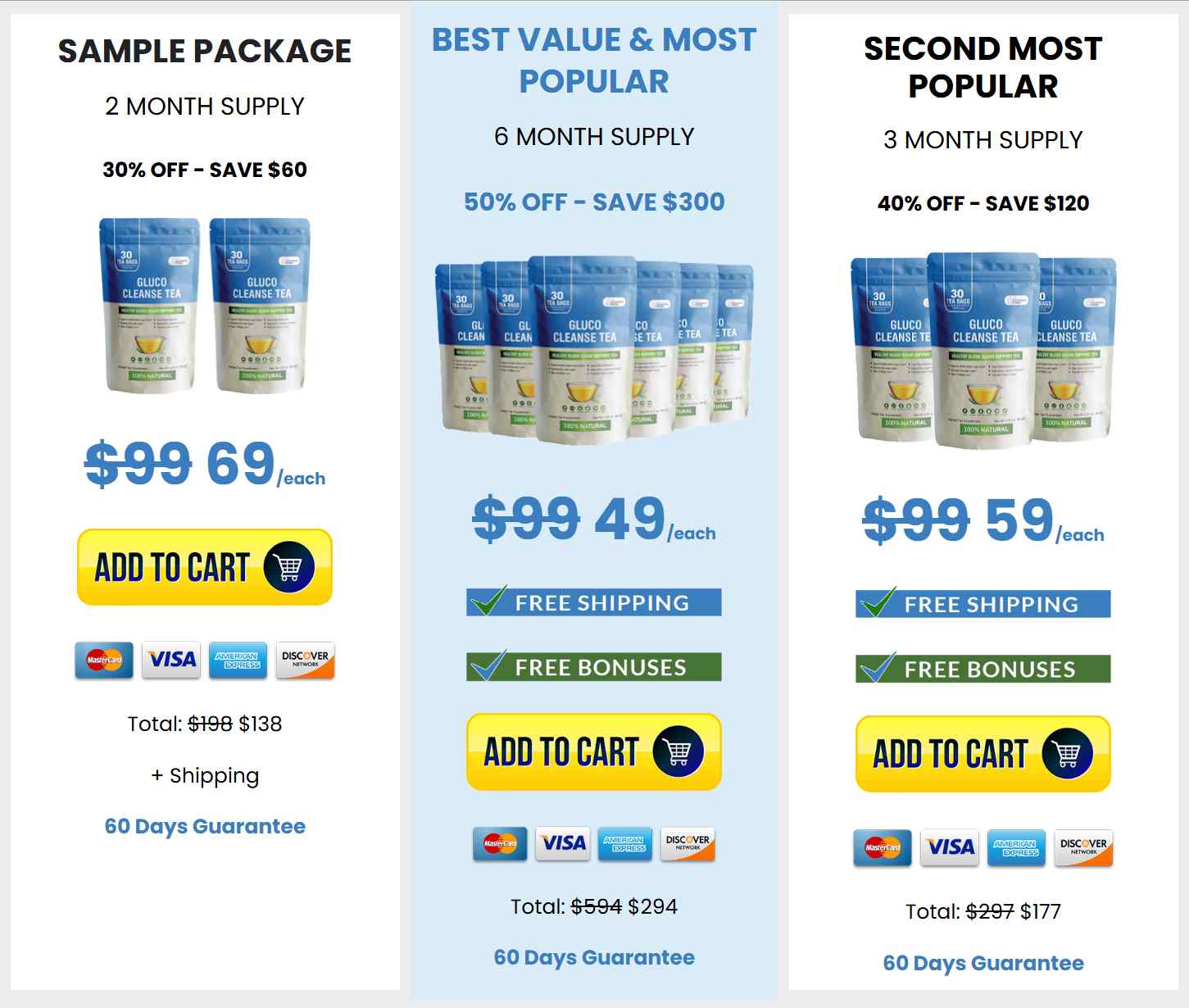 Gluco Cleanse Tea Pricing